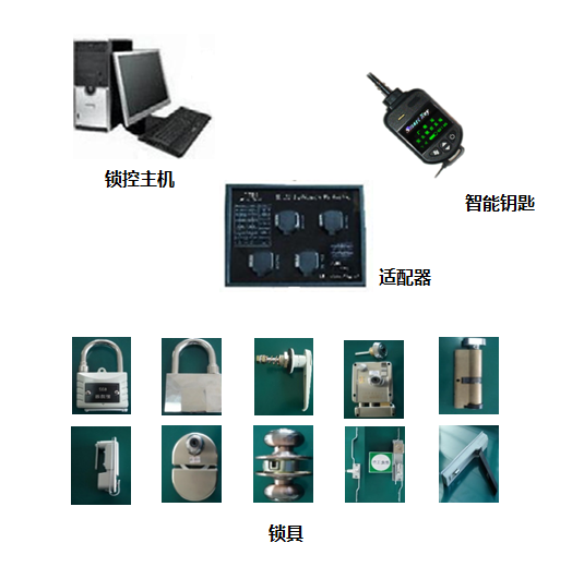 IKMS-TX02型变电站智能锁控管理系统